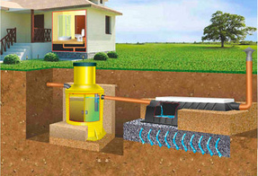 Монтаж септика