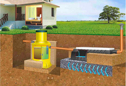 Монтаж септика